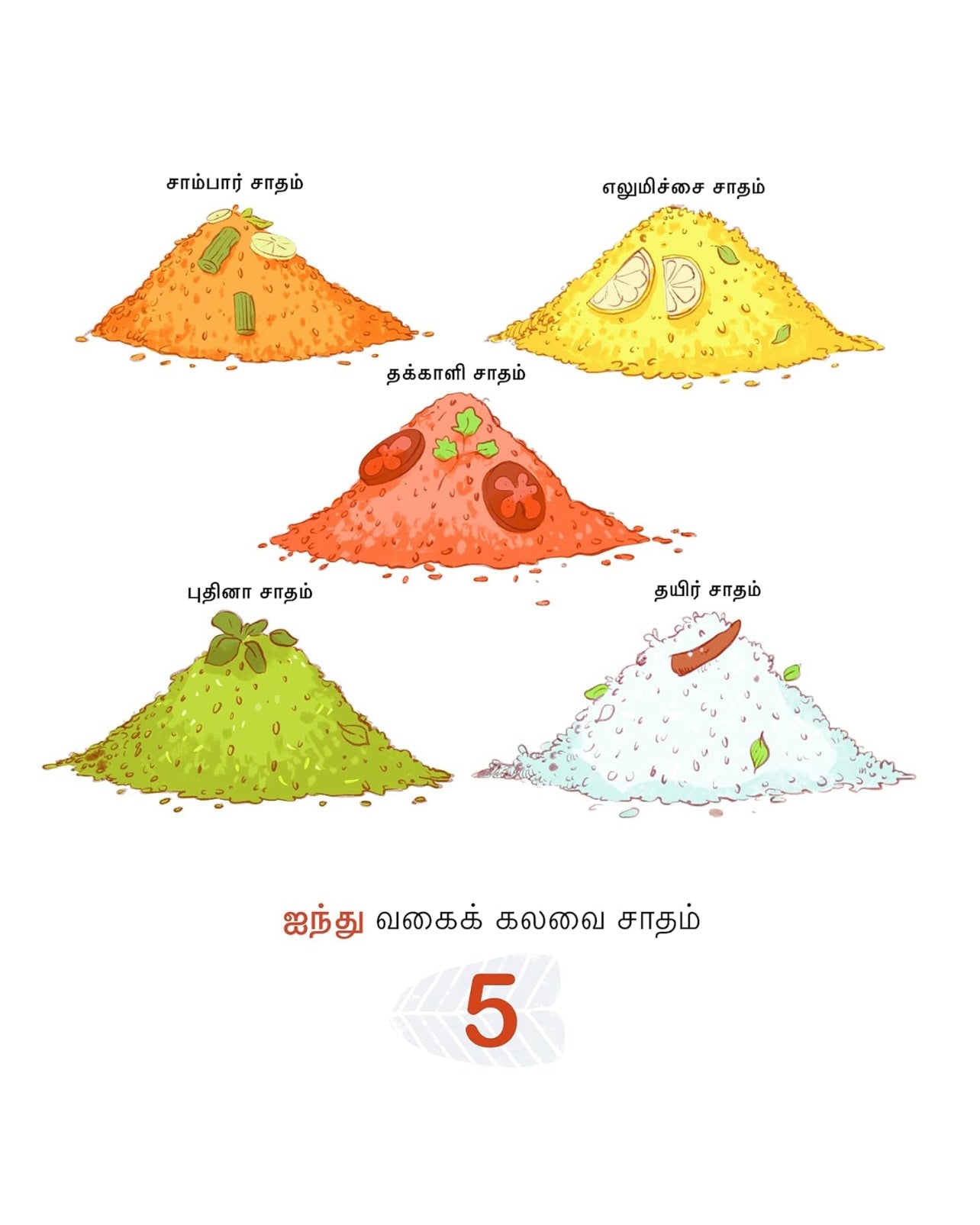 Vazhai Ilai Virundhu